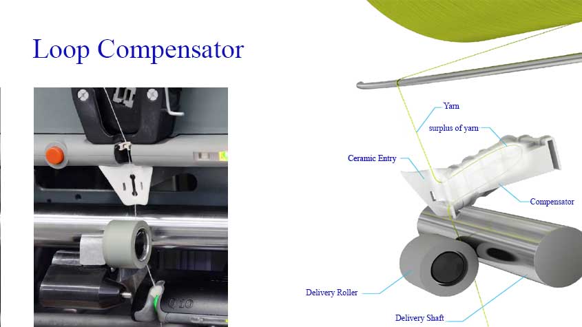 Loop compensrator rieter rotor spinning